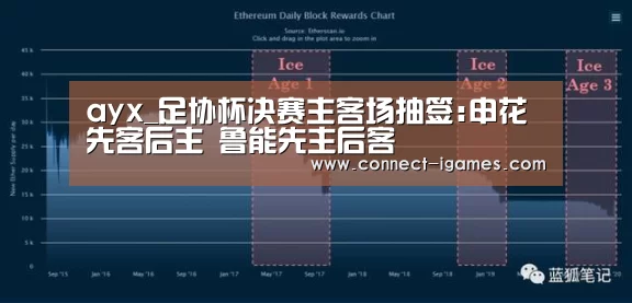 ayx_足协杯决赛主客场抽签:申花先客后主 鲁能先主后客